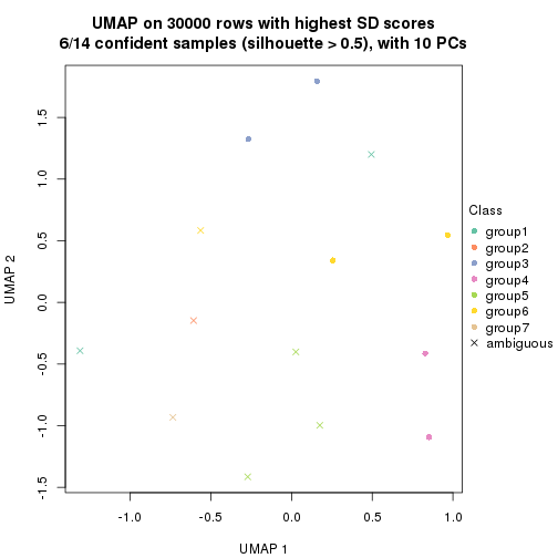 plot of chunk tab-node-021-dimension-reduction-6