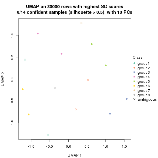 plot of chunk tab-node-021-dimension-reduction-7