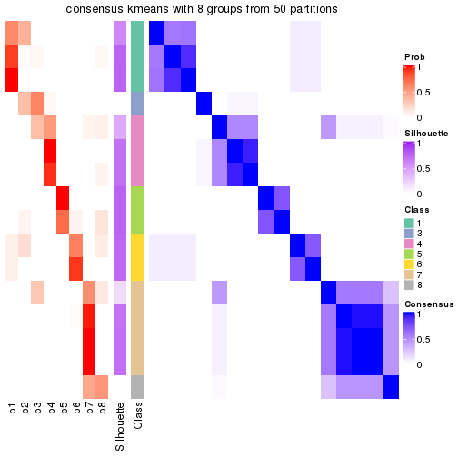 plot of chunk tab-node-03-consensus-heatmap-7