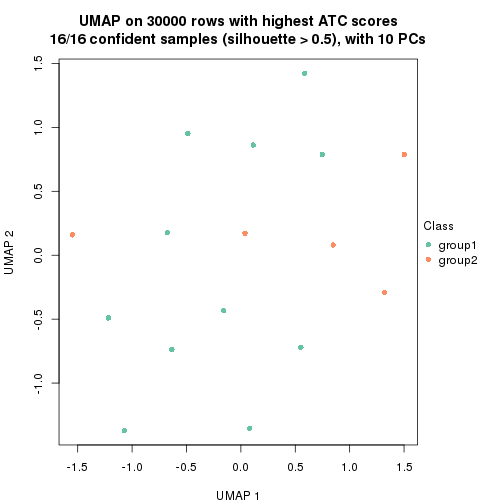 plot of chunk tab-node-03-dimension-reduction-1