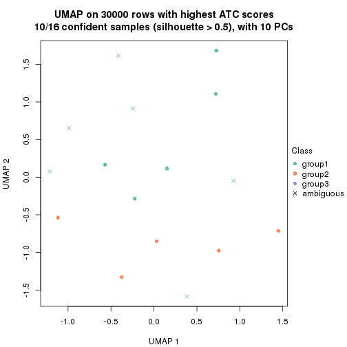 plot of chunk tab-node-03-dimension-reduction-2