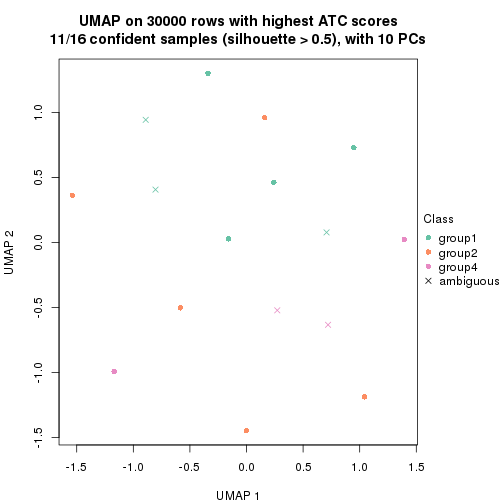 plot of chunk tab-node-03-dimension-reduction-3