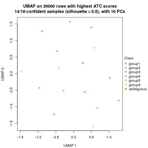 plot of chunk tab-node-03-dimension-reduction-5