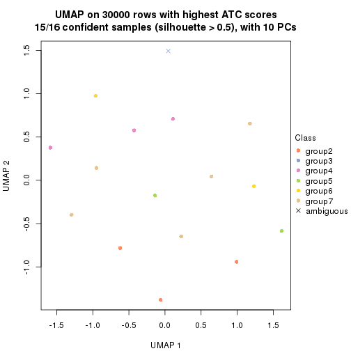 plot of chunk tab-node-03-dimension-reduction-6