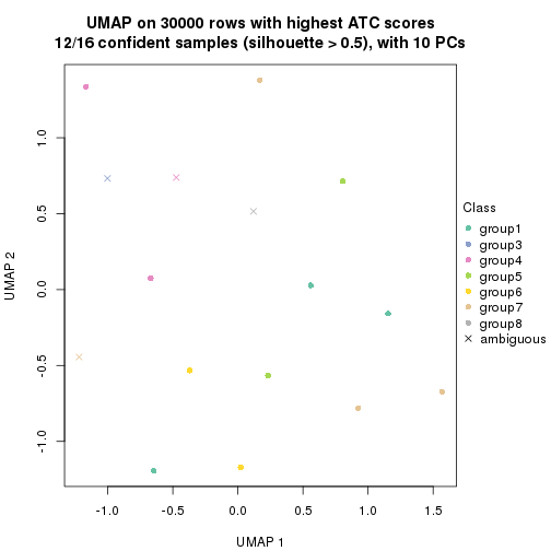 plot of chunk tab-node-03-dimension-reduction-7