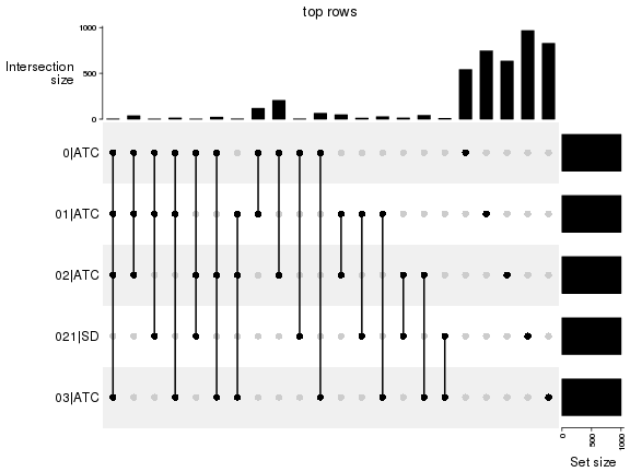 plot of chunk top-rows-overlap