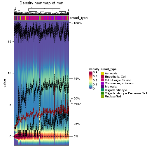 plot of chunk density-heatmap