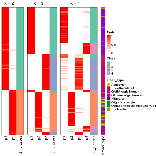 plot of chunk node-0-collect-classes