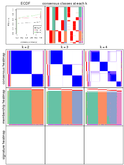 plot of chunk node-0-collect-plots