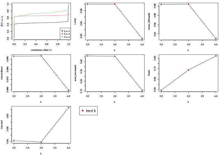 plot of chunk node-0-select-partition-number