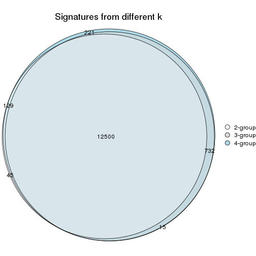 plot of chunk node-0-signature_compare