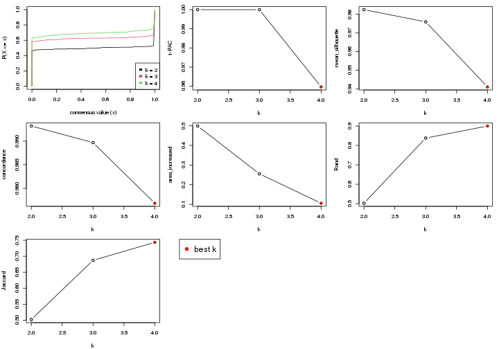 plot of chunk node-01-select-partition-number