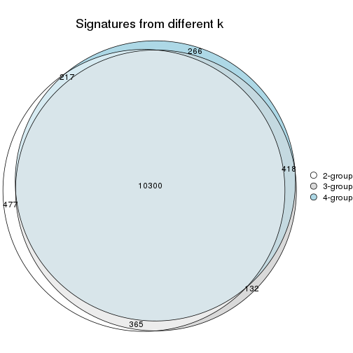 plot of chunk node-01-signature_compare