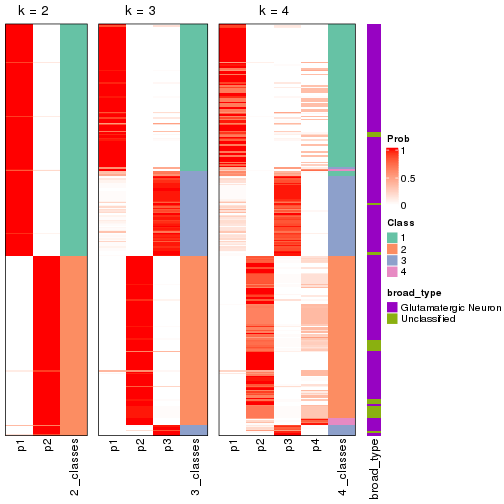 plot of chunk node-011-collect-classes