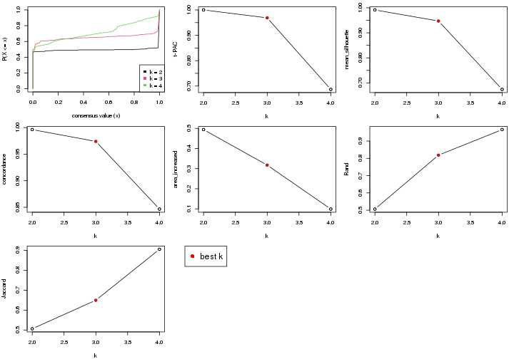 plot of chunk node-011-select-partition-number