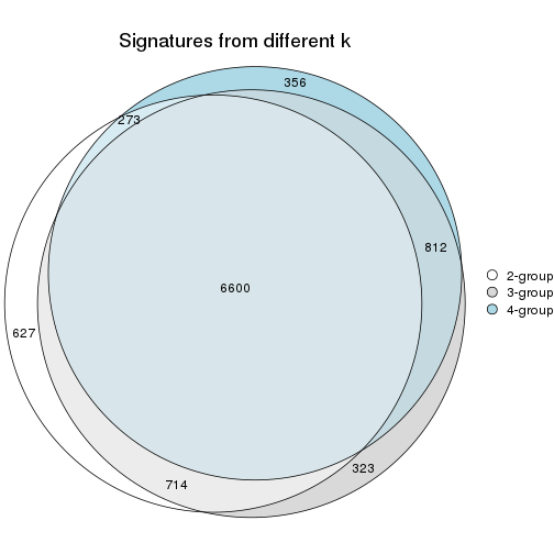 plot of chunk node-011-signature_compare