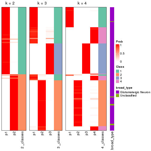 plot of chunk node-0111-collect-classes