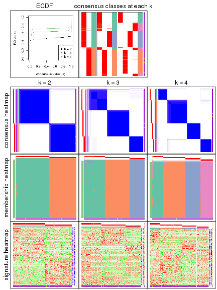 plot of chunk node-0111-collect-plots