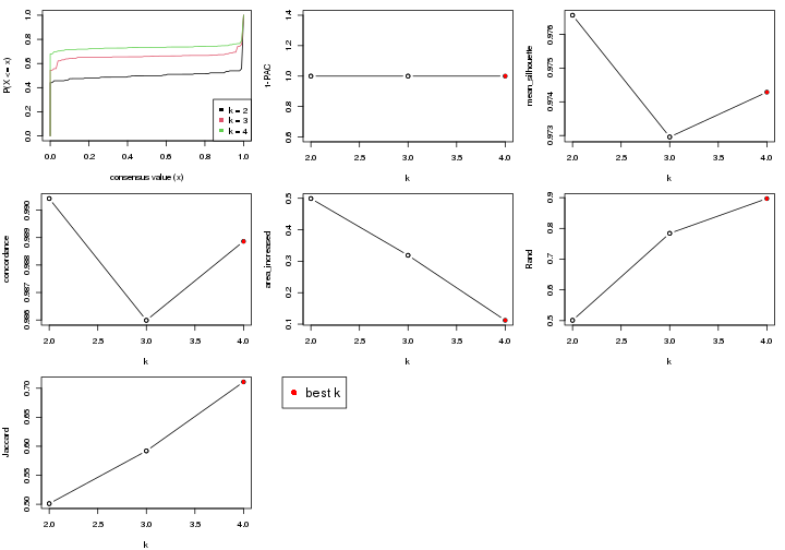 plot of chunk node-0111-select-partition-number