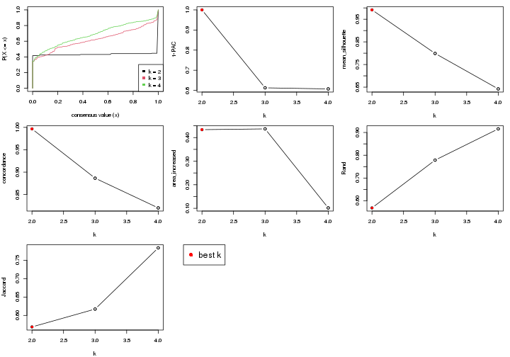 plot of chunk node-0112-select-partition-number