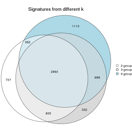 plot of chunk node-0112-signature_compare