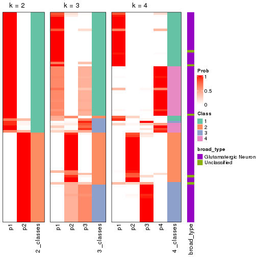 plot of chunk node-01121-collect-classes