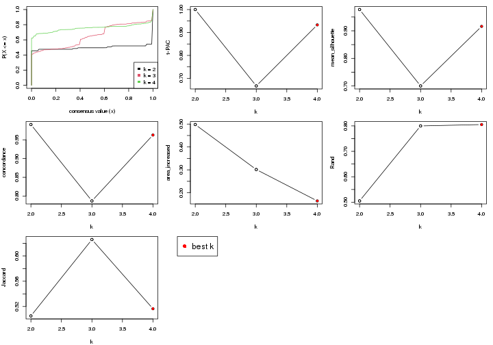 plot of chunk node-01121-select-partition-number