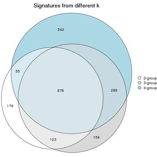 plot of chunk node-01121-signature_compare