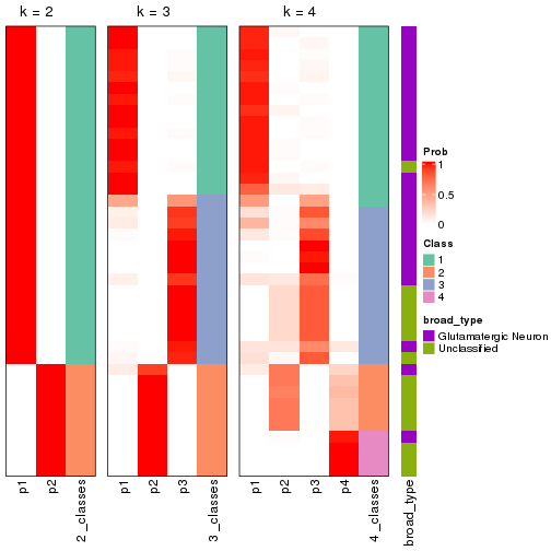 plot of chunk node-01122-collect-classes