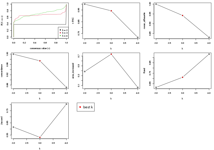 plot of chunk node-01122-select-partition-number