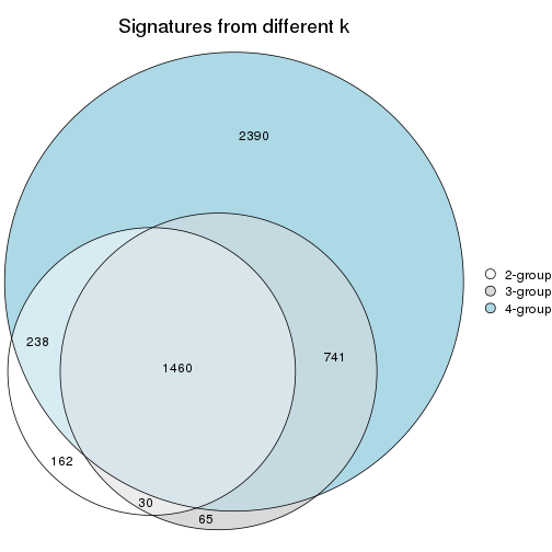 plot of chunk node-01122-signature_compare