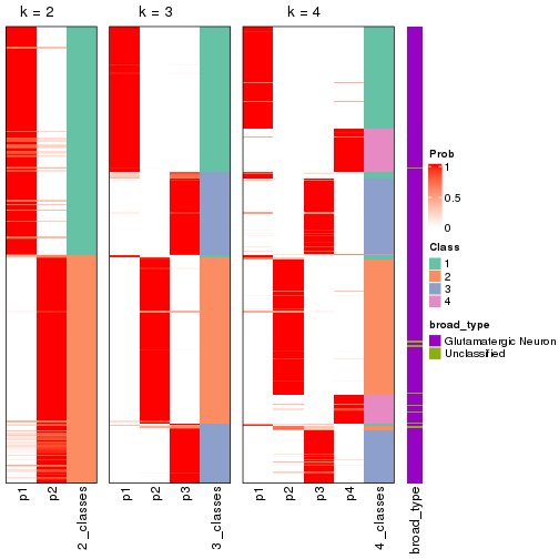 plot of chunk node-012-collect-classes