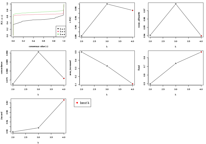 plot of chunk node-012-select-partition-number