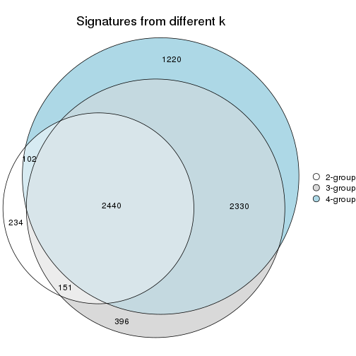 plot of chunk node-012-signature_compare