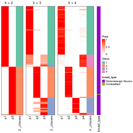 plot of chunk node-0121-collect-classes