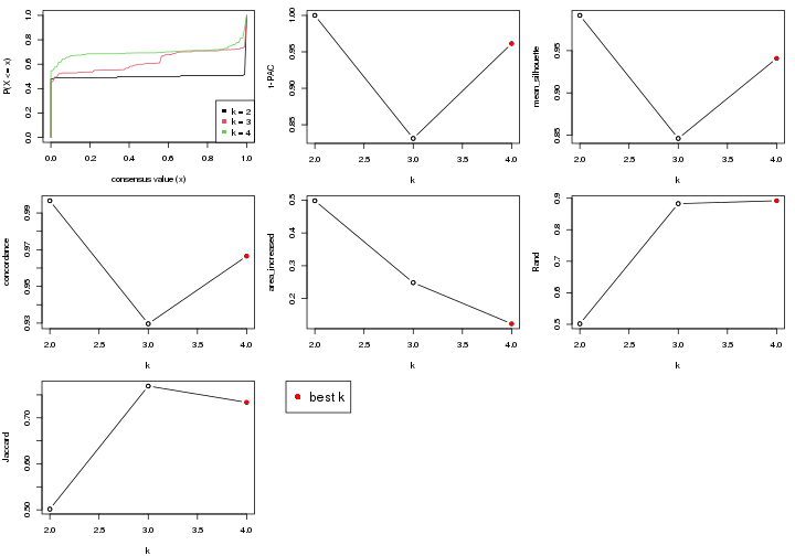 plot of chunk node-0121-select-partition-number