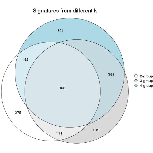 plot of chunk node-0121-signature_compare