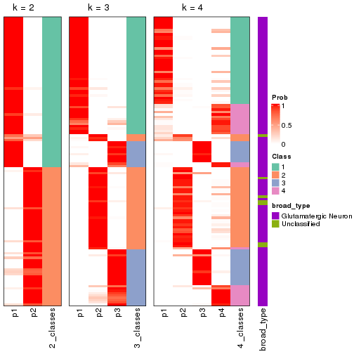 plot of chunk node-0122-collect-classes