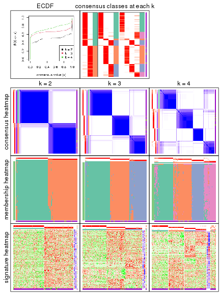 plot of chunk node-0122-collect-plots