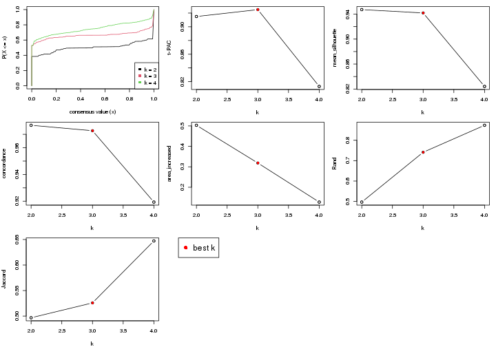 plot of chunk node-0122-select-partition-number