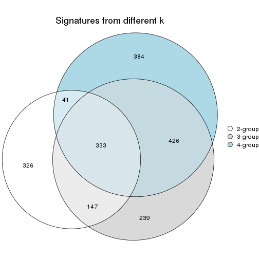 plot of chunk node-0122-signature_compare