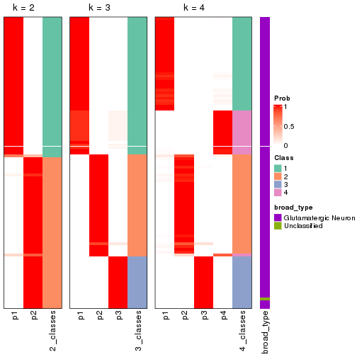 plot of chunk node-0123-collect-classes