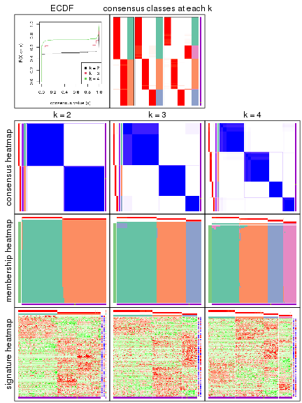 plot of chunk node-0123-collect-plots