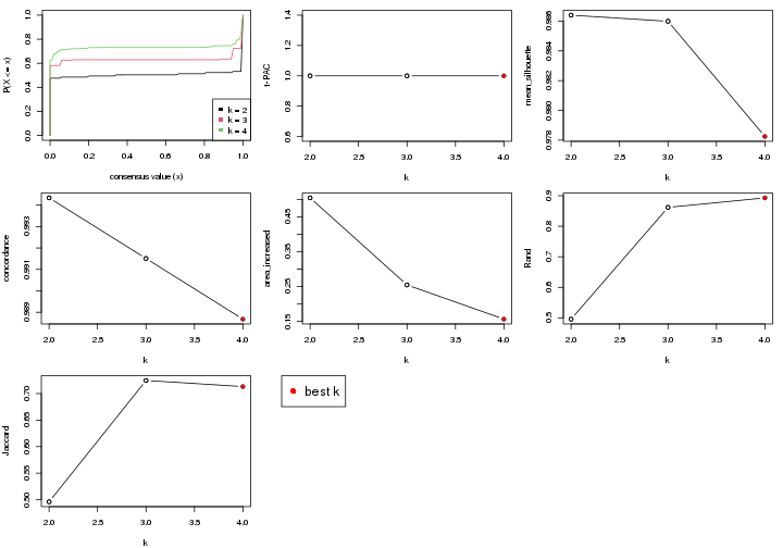 plot of chunk node-0123-select-partition-number