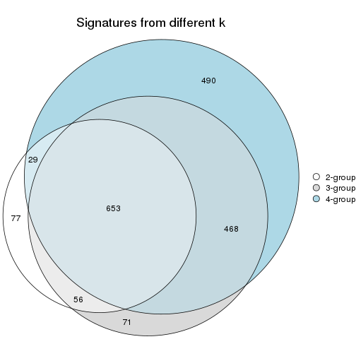 plot of chunk node-0123-signature_compare