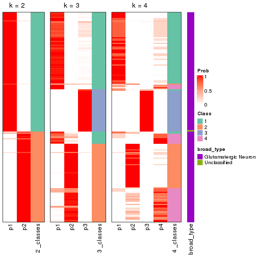 plot of chunk node-013-collect-classes