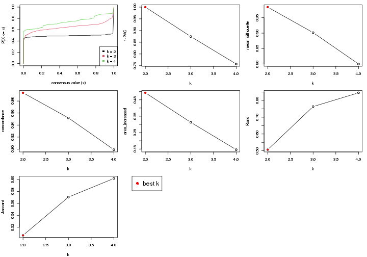 plot of chunk node-013-select-partition-number