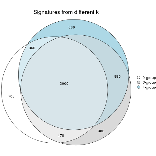 plot of chunk node-013-signature_compare