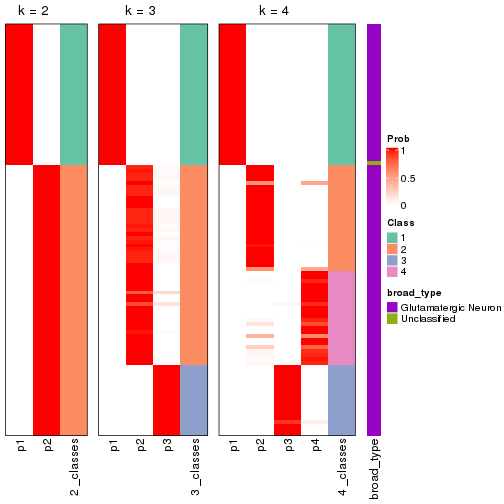 plot of chunk node-0131-collect-classes