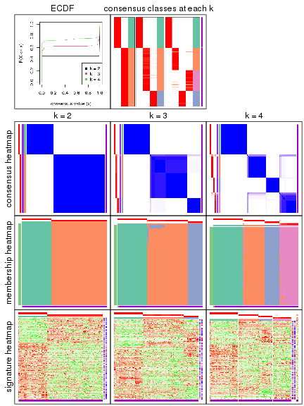 plot of chunk node-0131-collect-plots